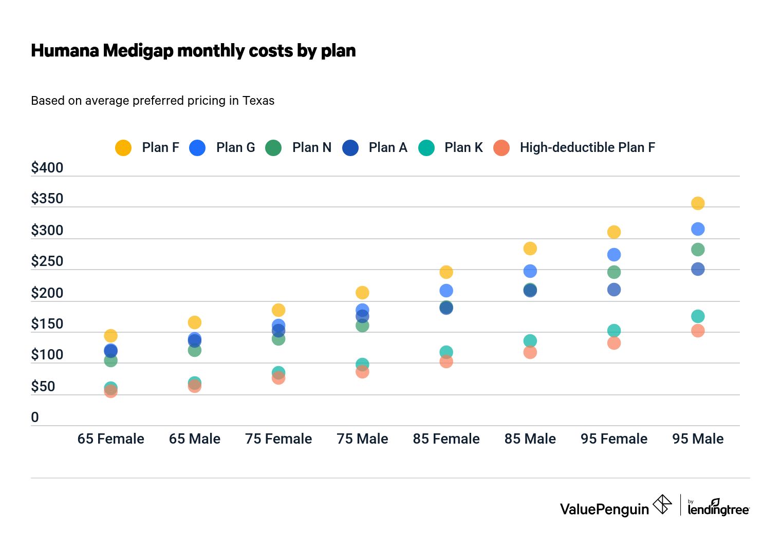 humana medicare timely filing limit 2018