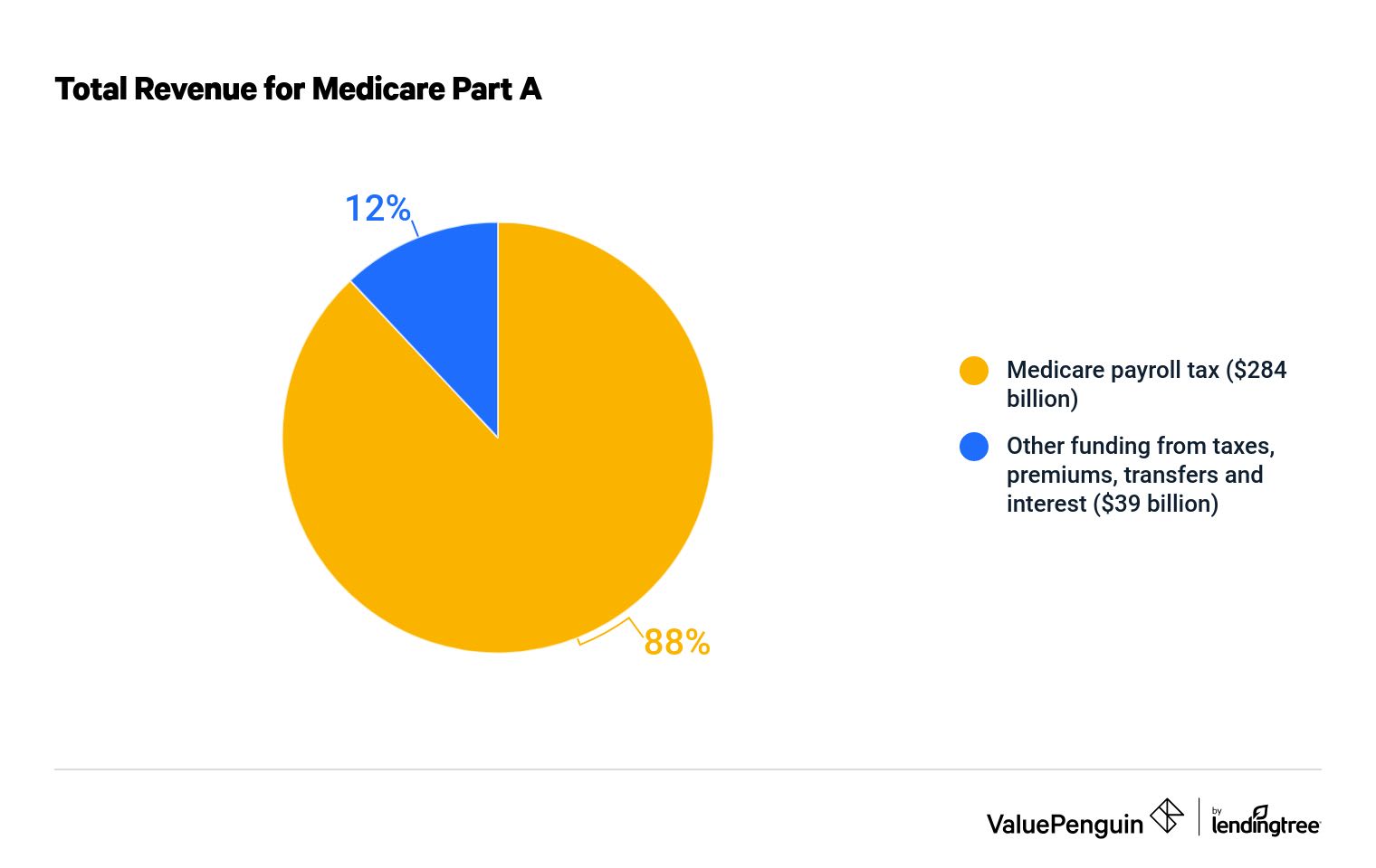 What Is And How To Calculate FICA Taxes Explained, Social Security Taxes  And Medicare Taxes 