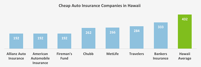 Multiple Insurance Quotes