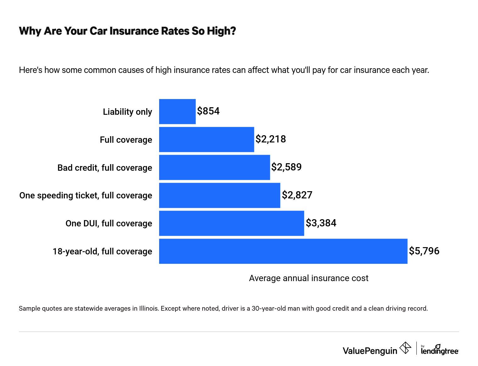 affordable credit score perks cheap car insurance