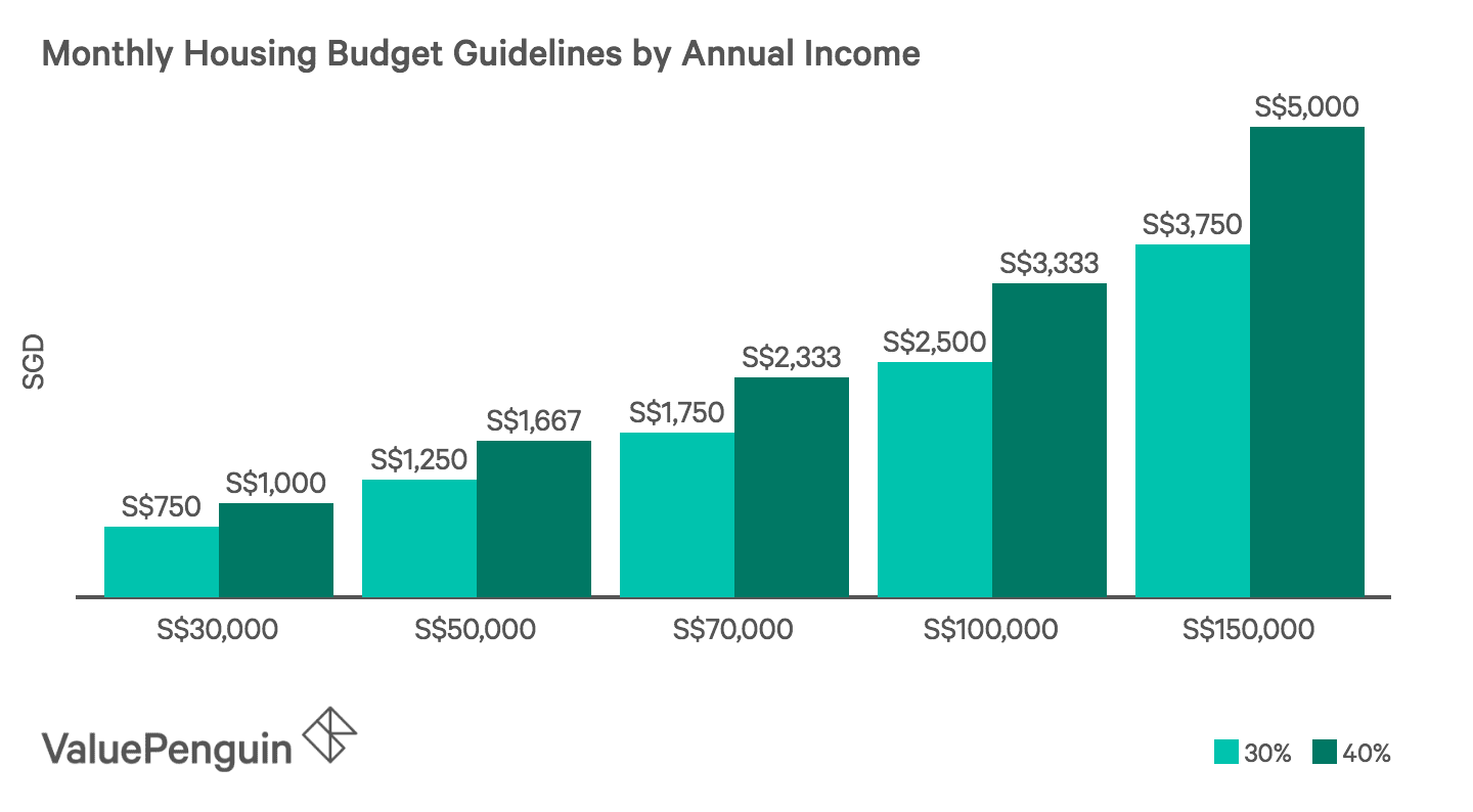 how-much-of-your-income-should-you-spend-on-housing-business-news