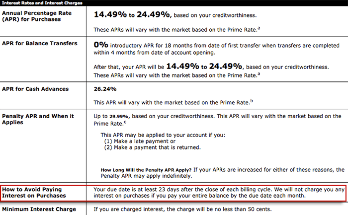 How is Credit Card Interest (APR) Calculated? - ValuePenguin