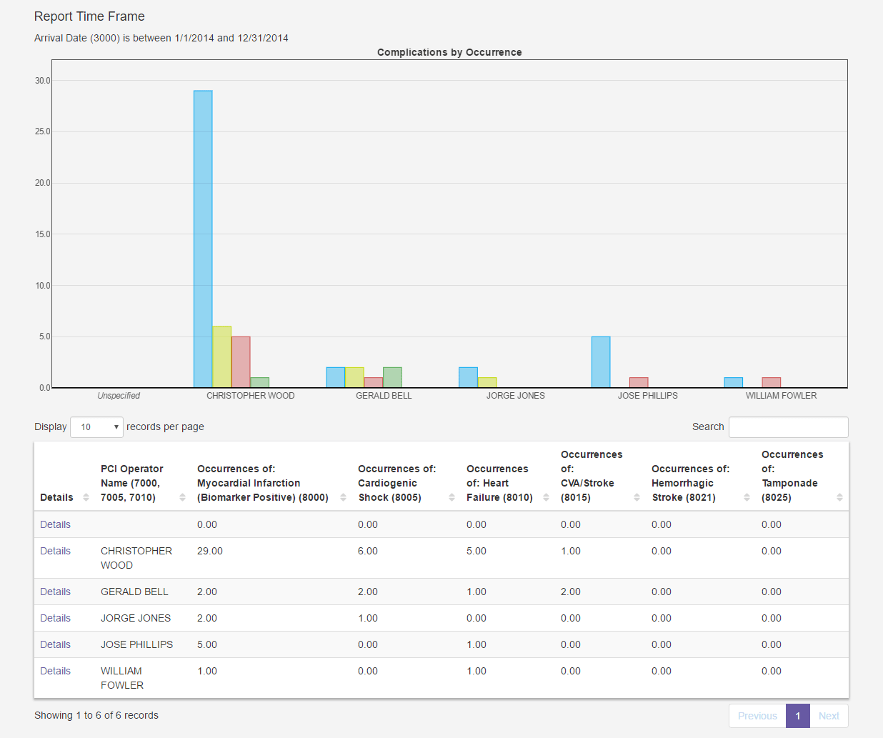 APTA Connect Outcomes Tracking