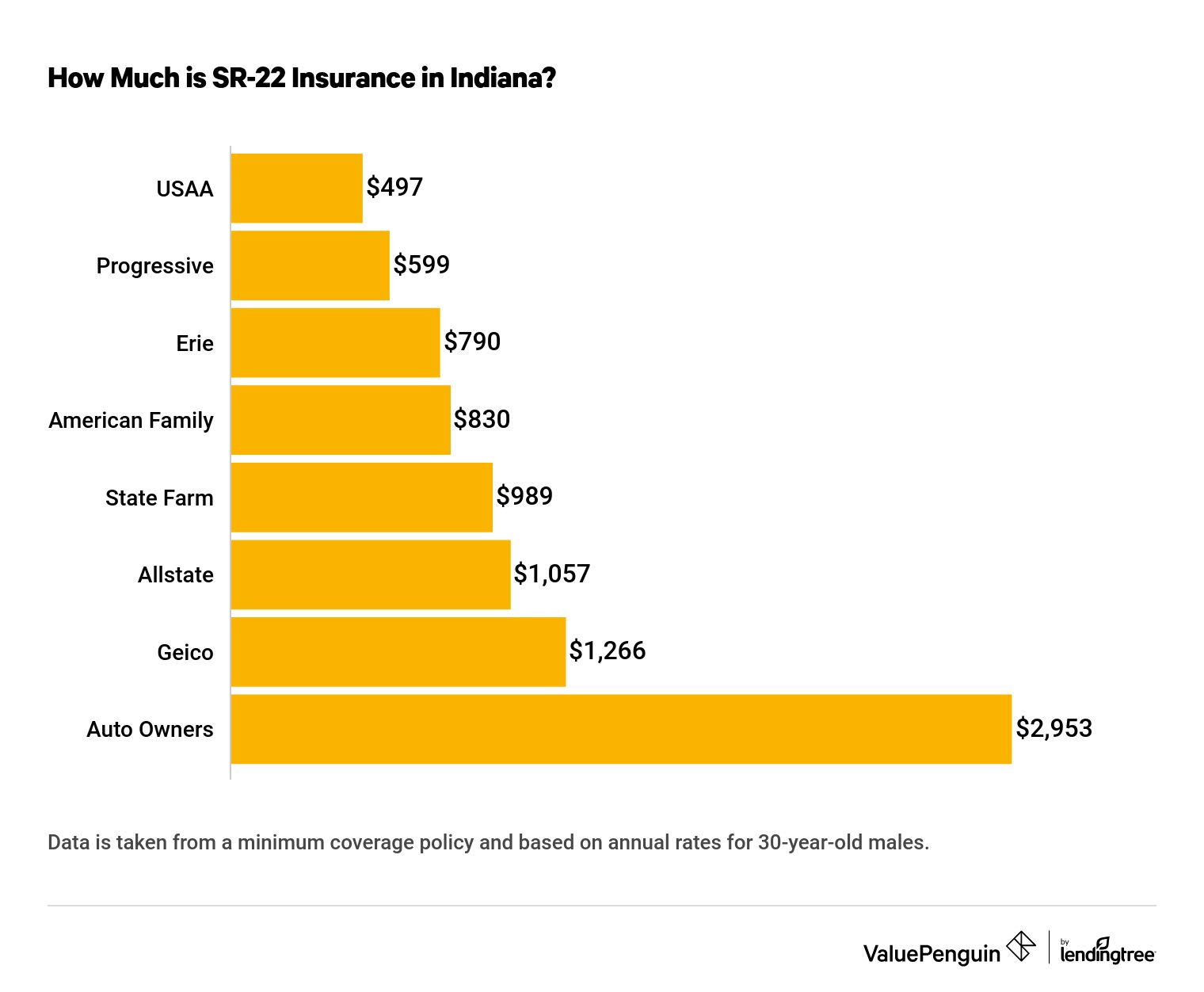 sr22 insurance insuran...
                                            </div>
                                        </div>
                                        <div class=