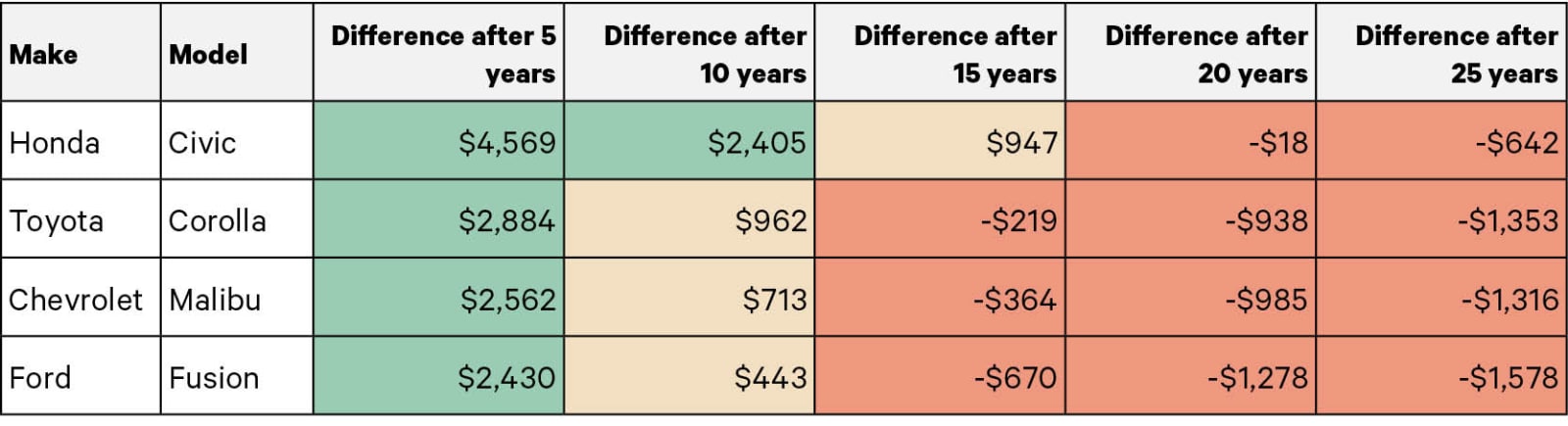 When to Drop Comprehensive Auto Insurance Coverage?