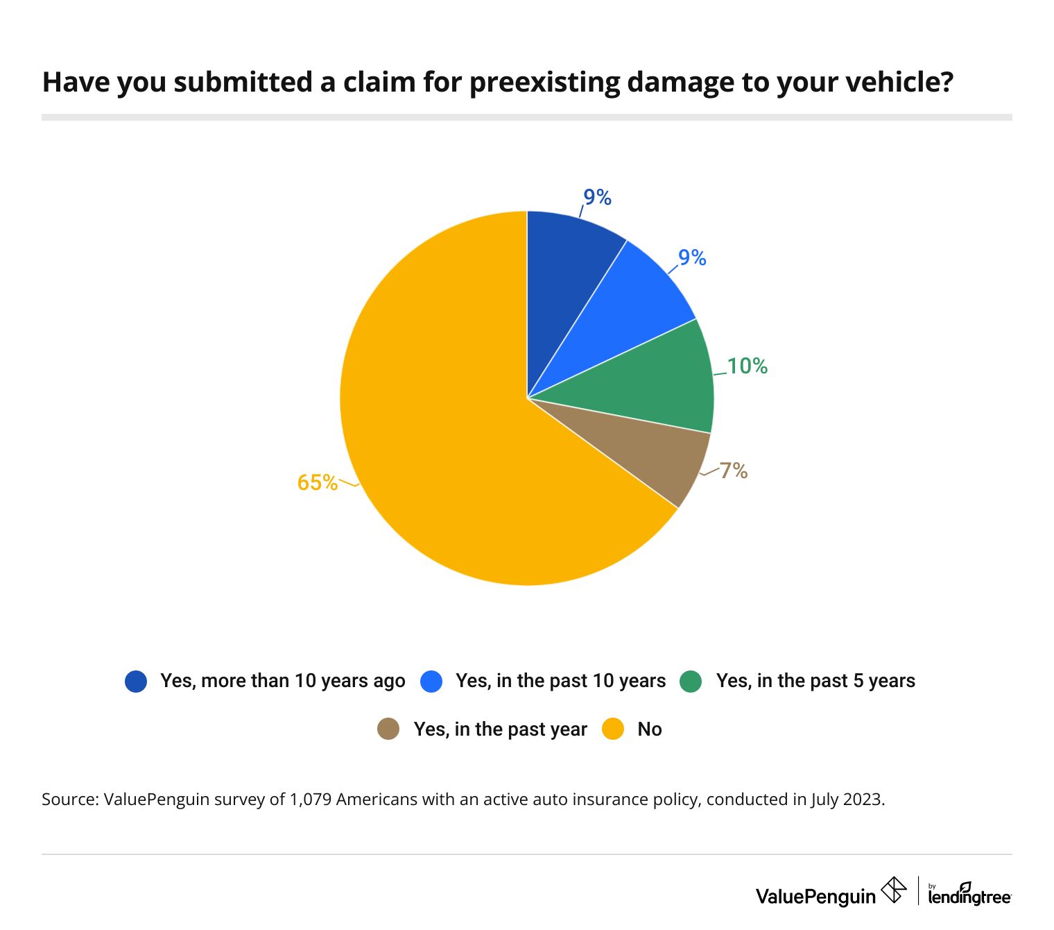 insurance