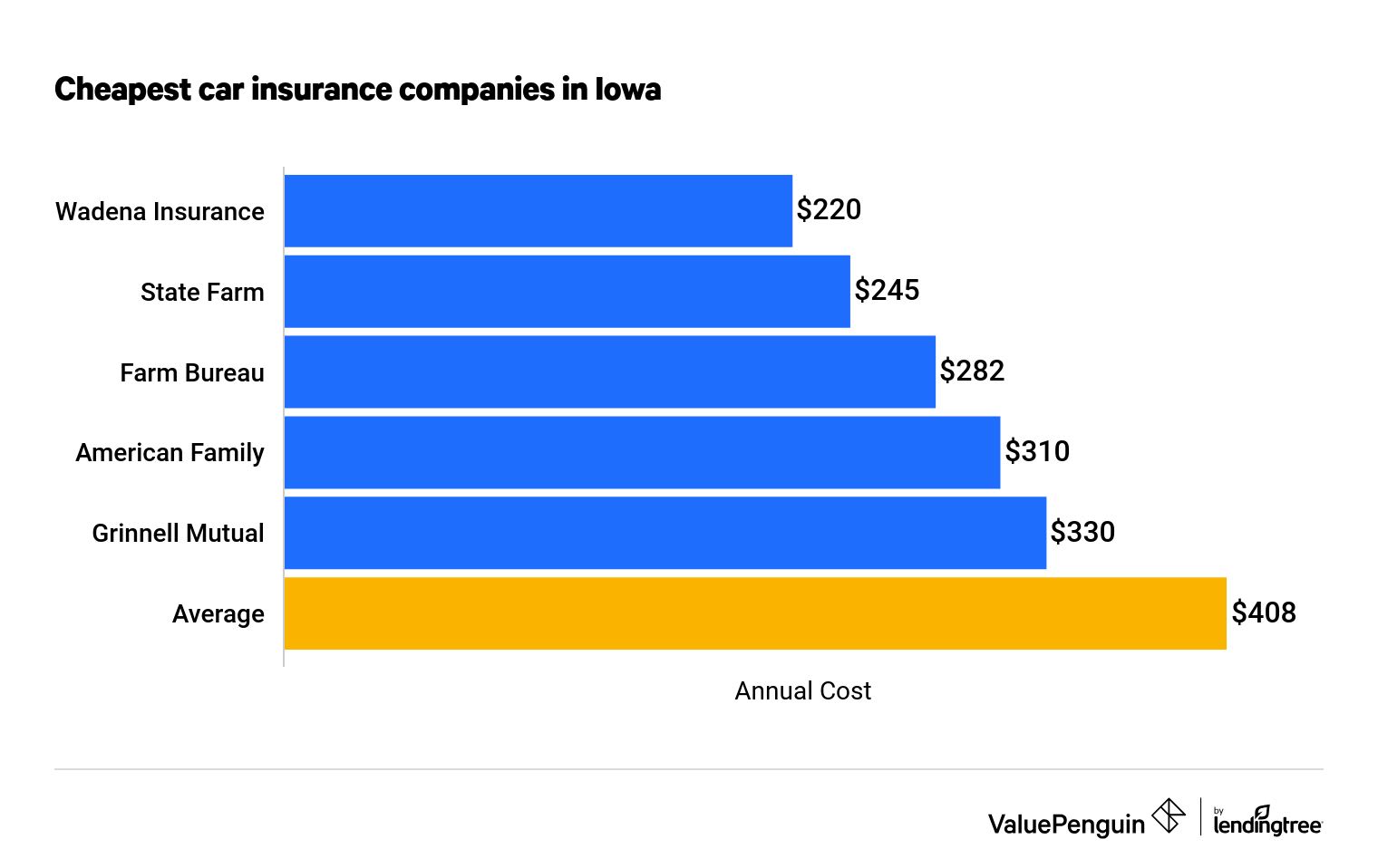 Auto Insurance Quotes Bend Oregon Quotes