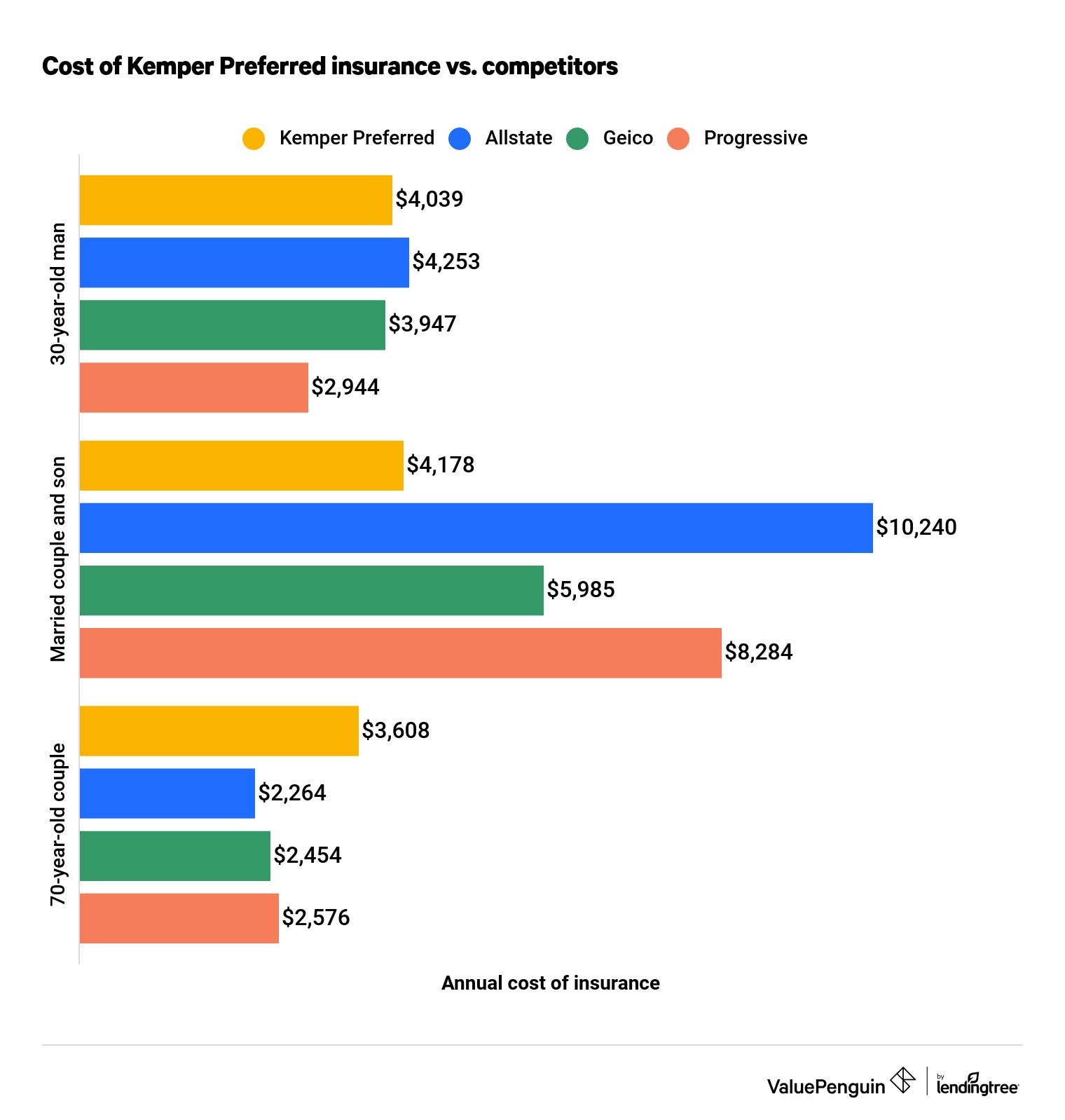 Unitrin Safeguard Insurance Company Reviews npa1