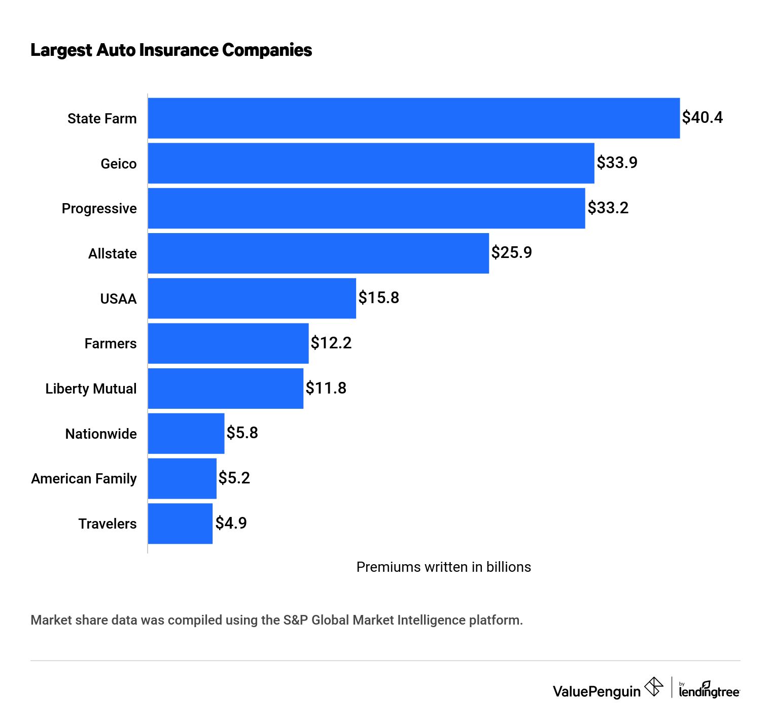 Non-Linear Competition