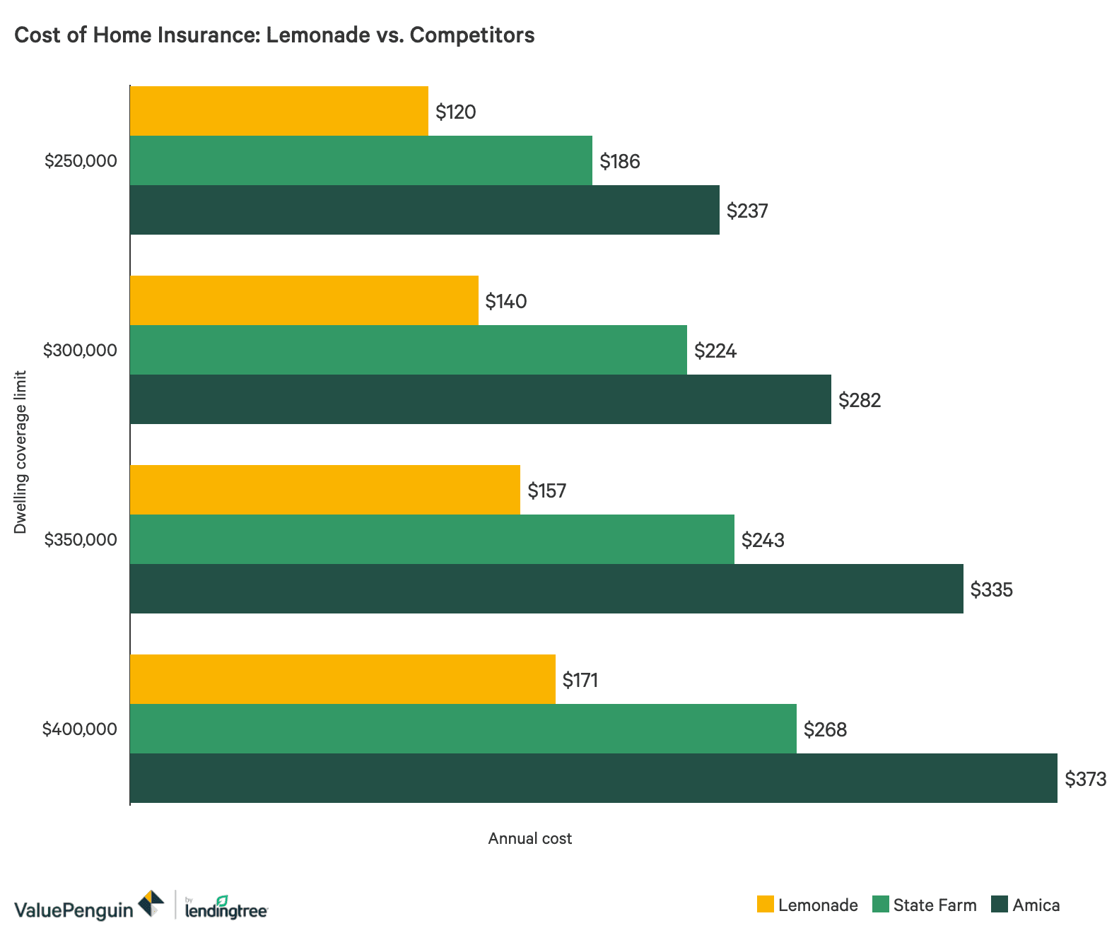 Lemonade Renters Home Insurance Review Valuepenguin