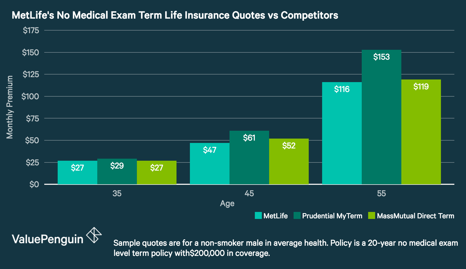 MetLife Term Life Insurance Quotes