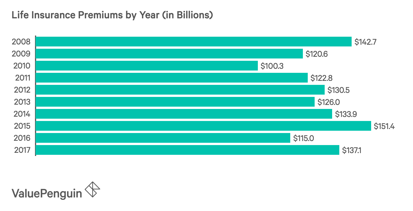 Average Cost For Life Insurance Per Month