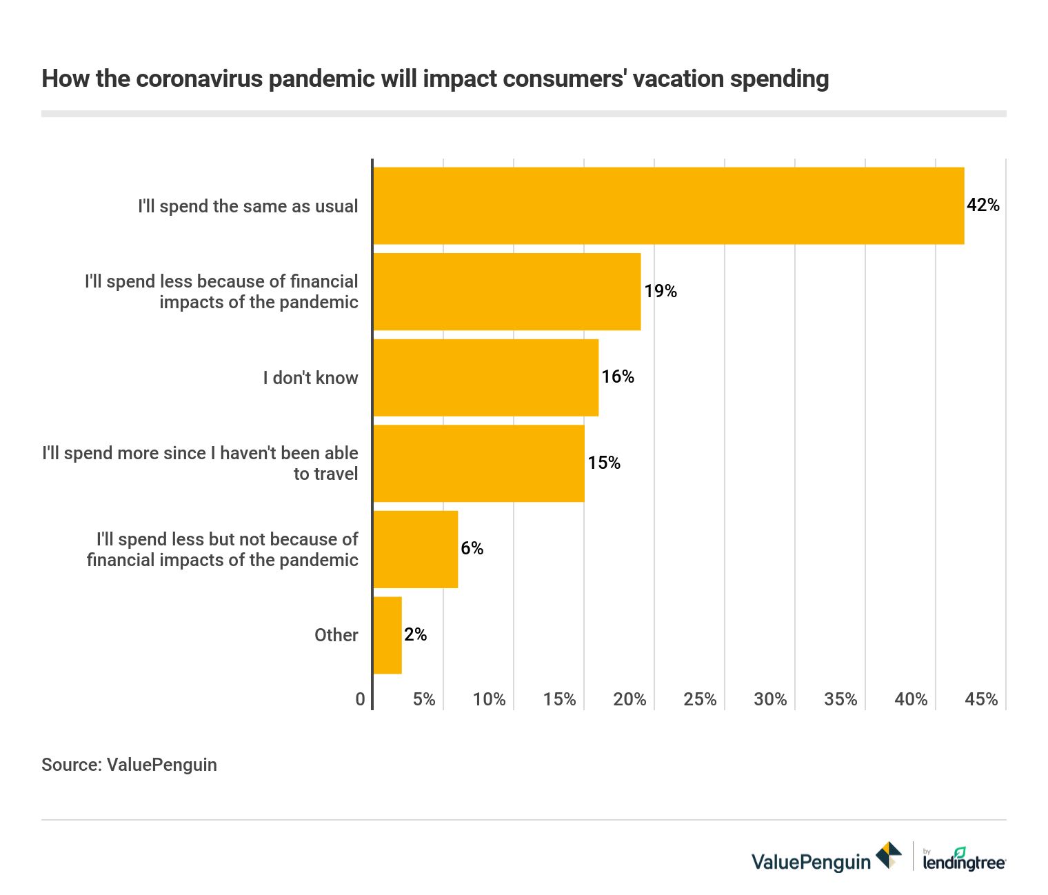 How coronavirus pandemic impacted Americans' spending habits