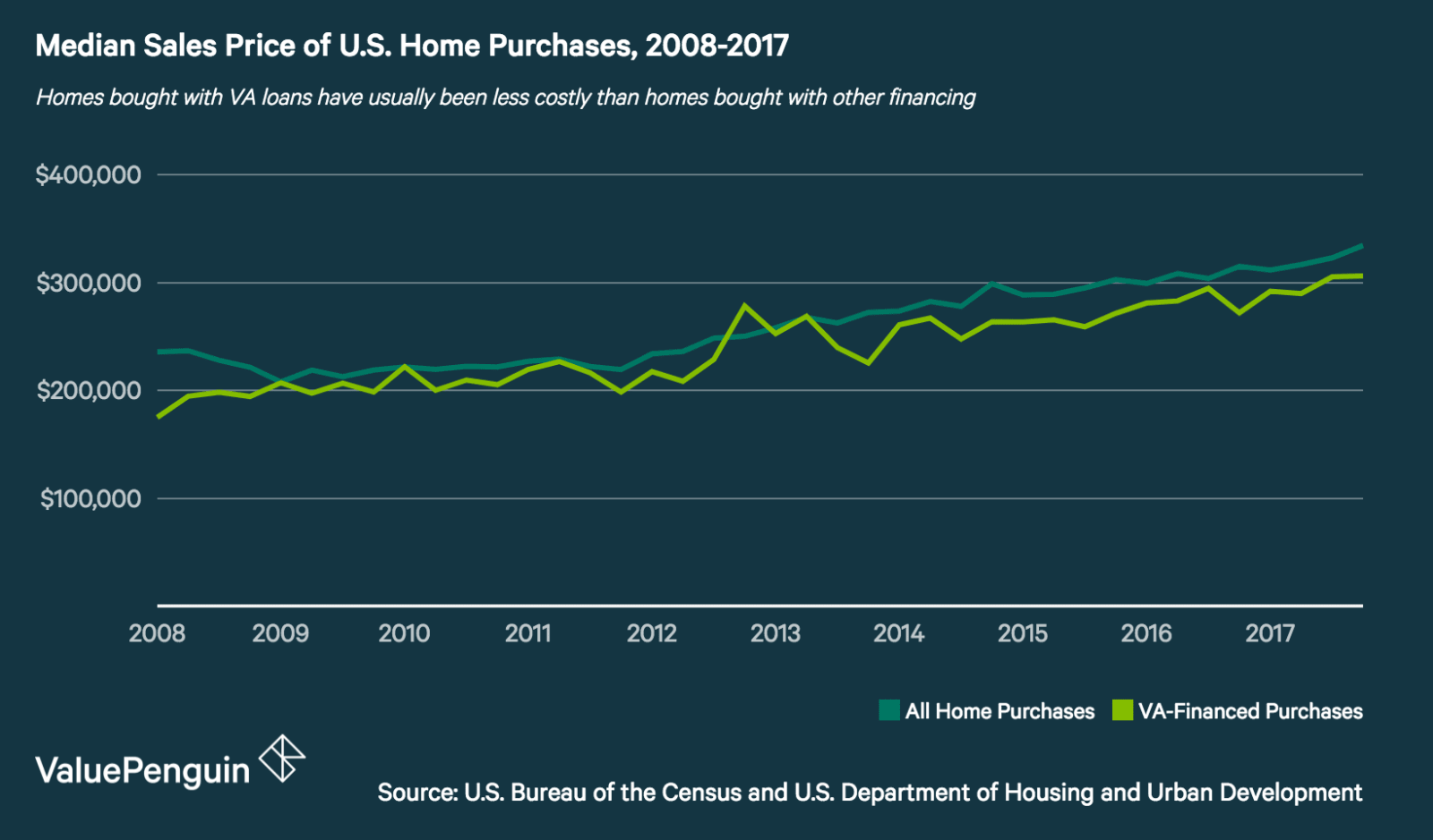 Current Home Loan Rates - Home Sweet Home | Modern Livingroom