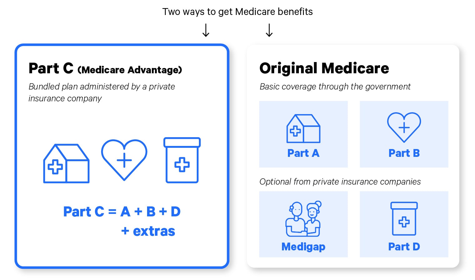 Paul B Insurance Medicare Health Advantage Melville