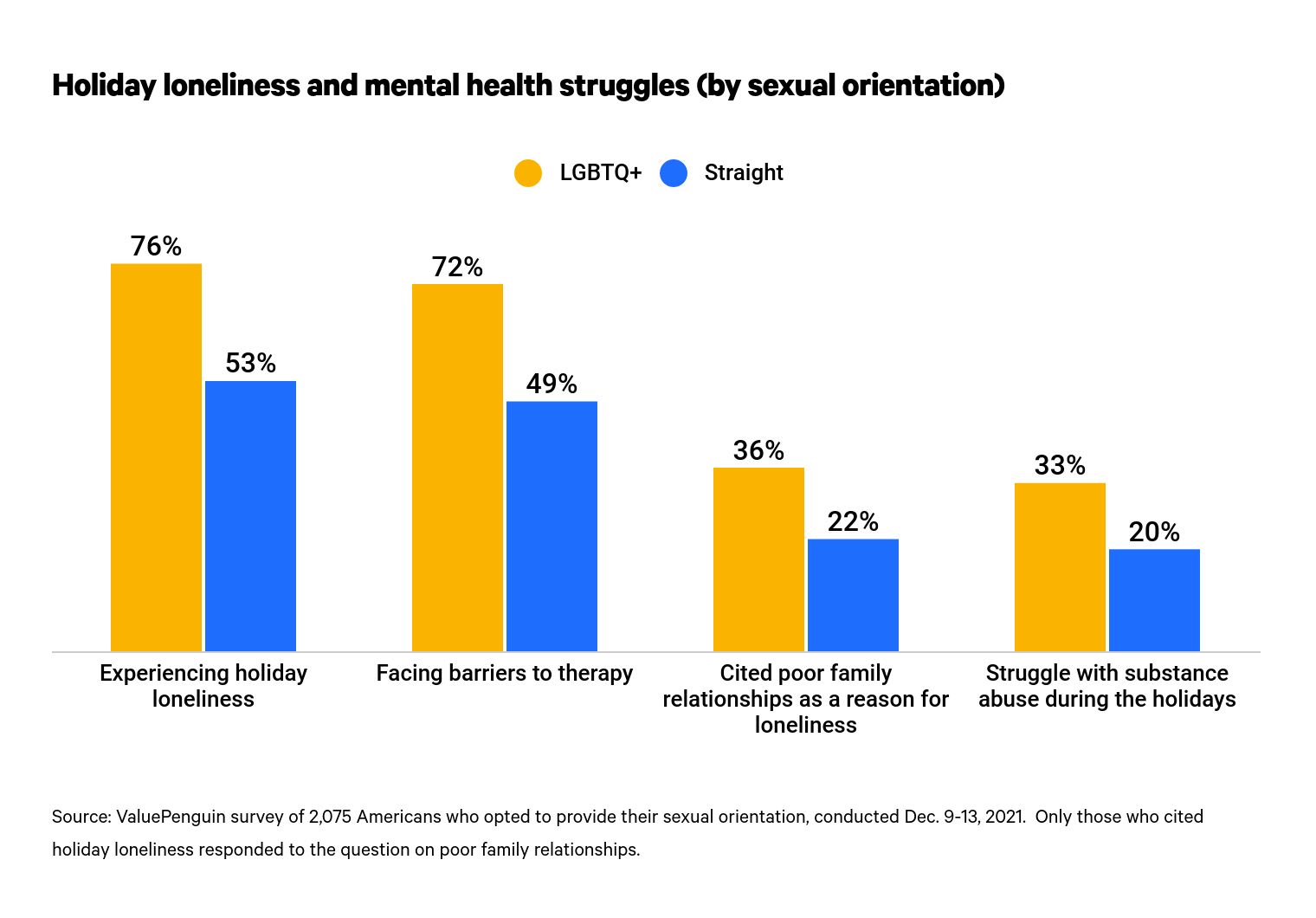 This is a graph about LGBTQ struggles