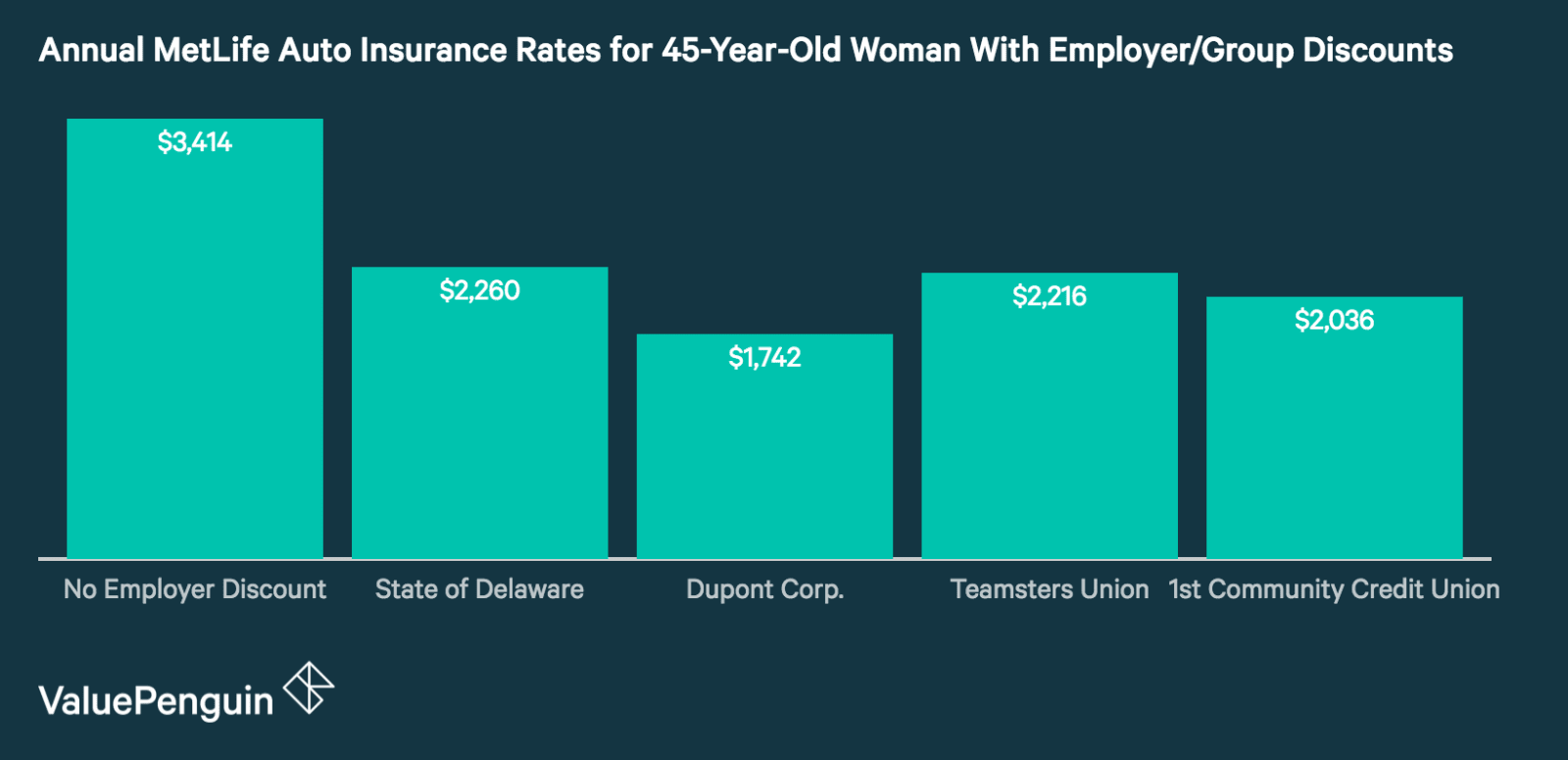 Metlife Auto Insurance Quote : MetLife Insurance Review - Quote.com®