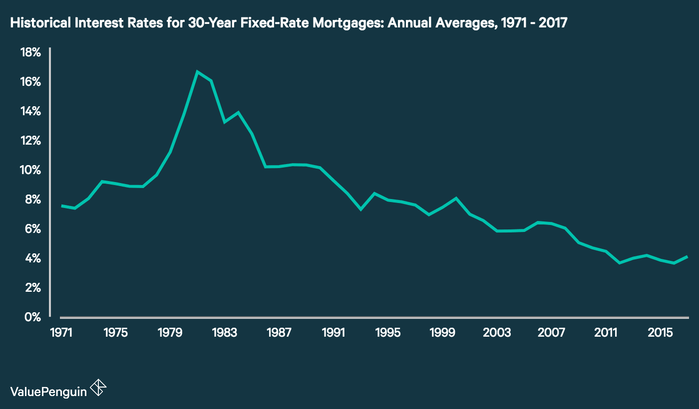 Would you carry a mortgage if you didn't have to? Money Talk