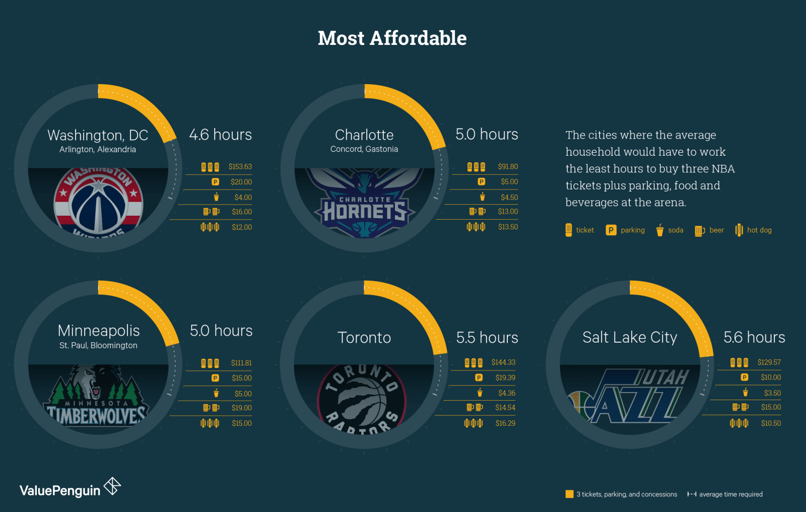 I Bought the Cheapest vs Most Expensive NBA Tickets! 