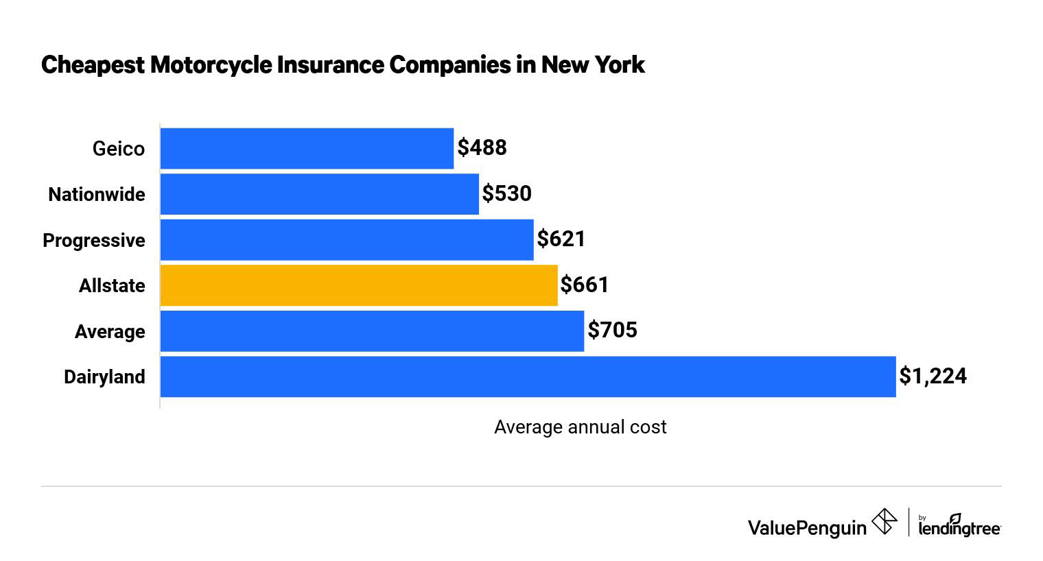 Geico Com Motorcycle Insurance Quote Reviewmotors.co