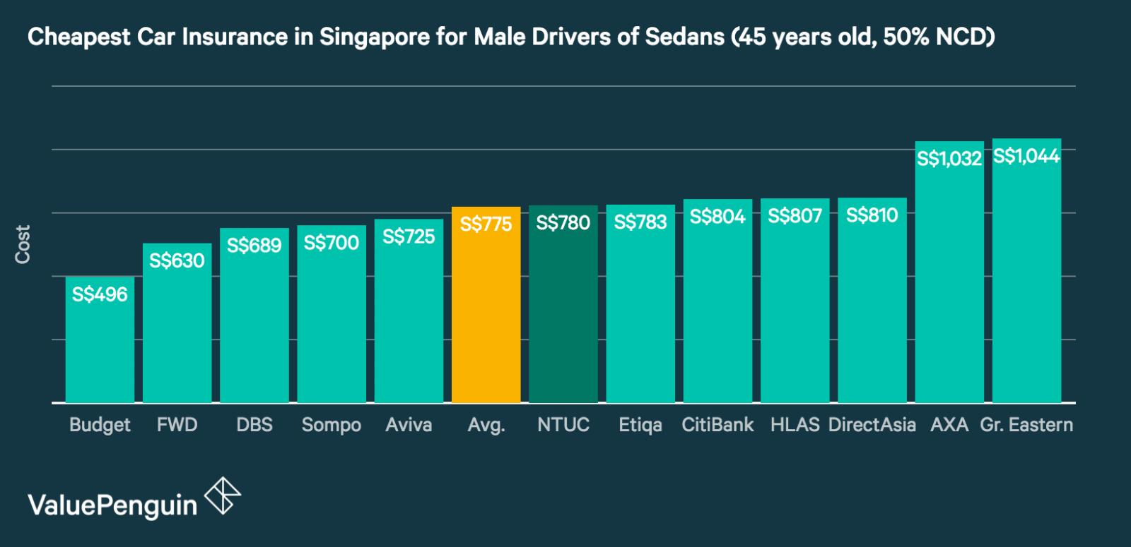 ntuc-income-car-insurance-should-you-get-it-car-insurance-review