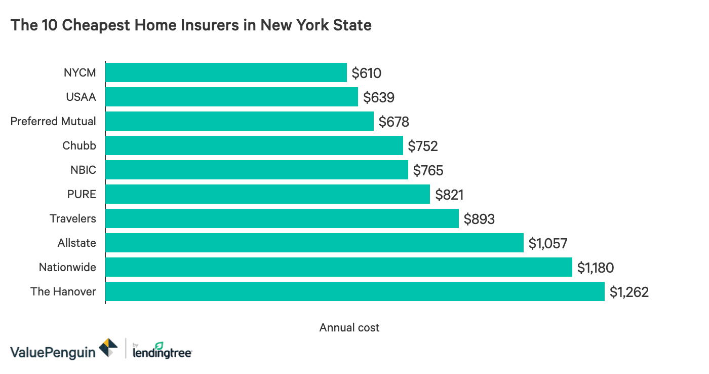 Ny Car Insurance Cost : 1 Trick to Crash Your New York Auto Insurance