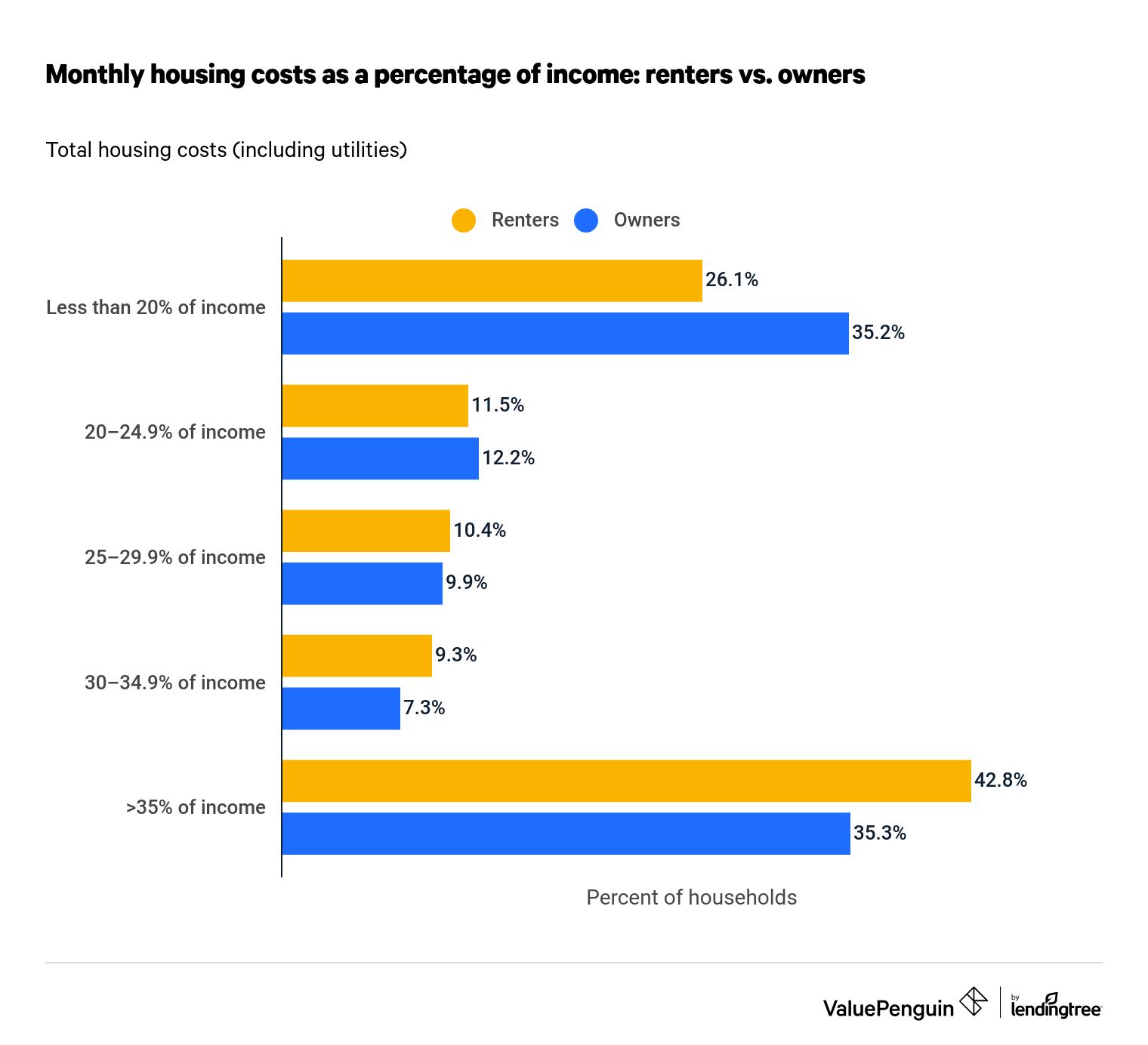 NYC ranks as worst place to own pets — rent is even higher