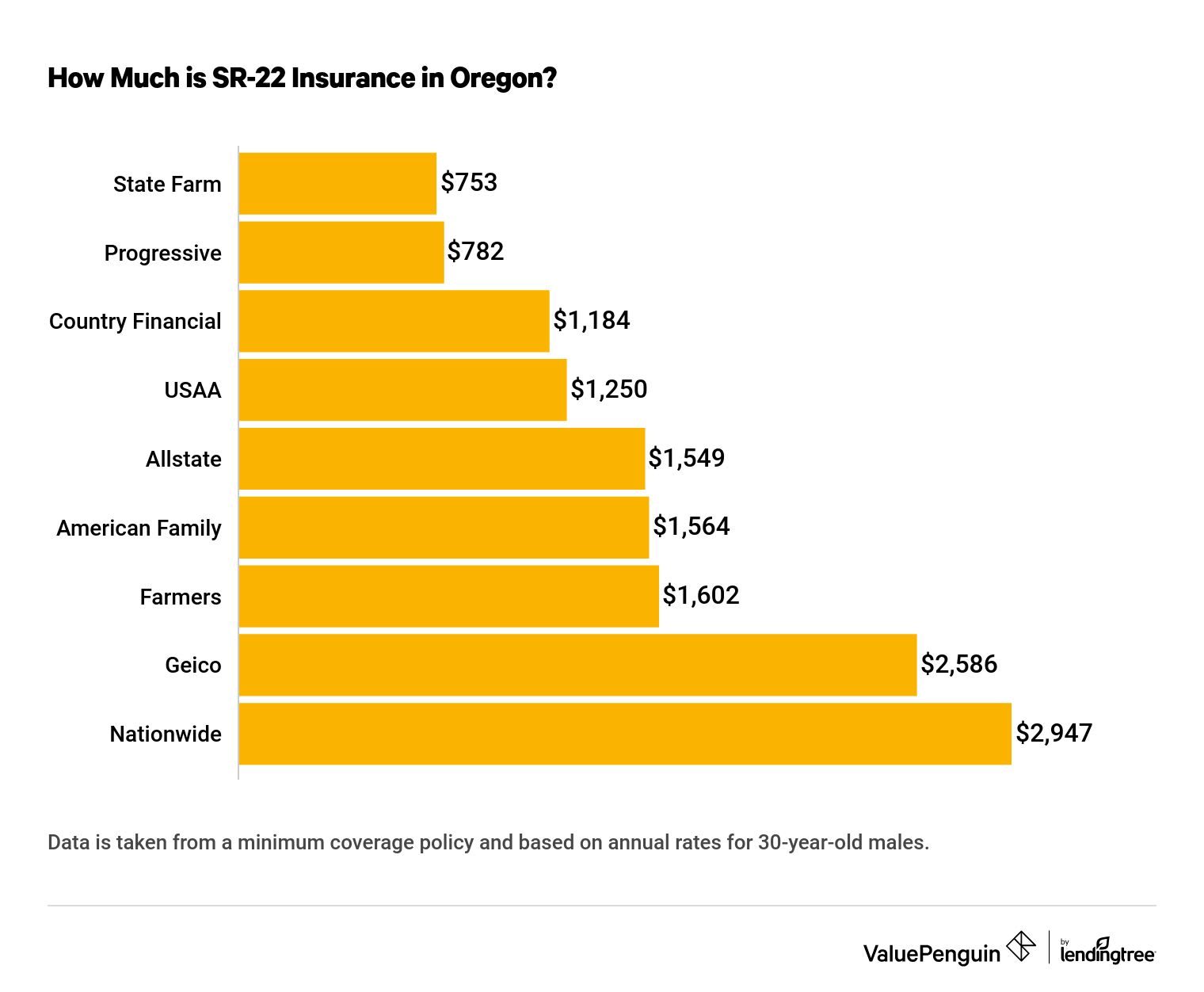 dui sr-22 auto insurance ignition interlock underinsured