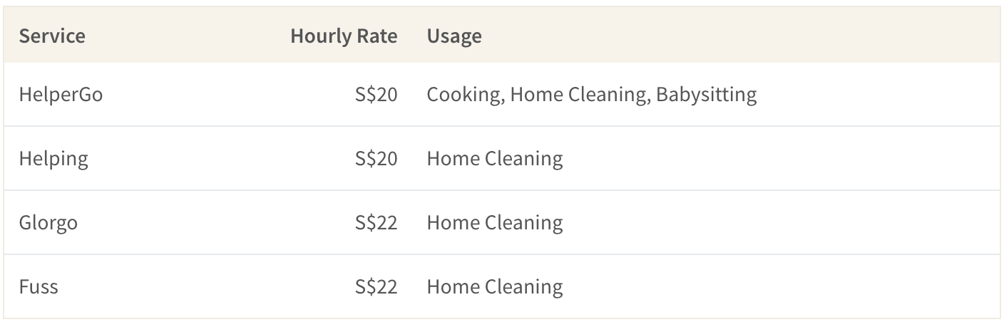 Top on-demand house chore services in Singapore
