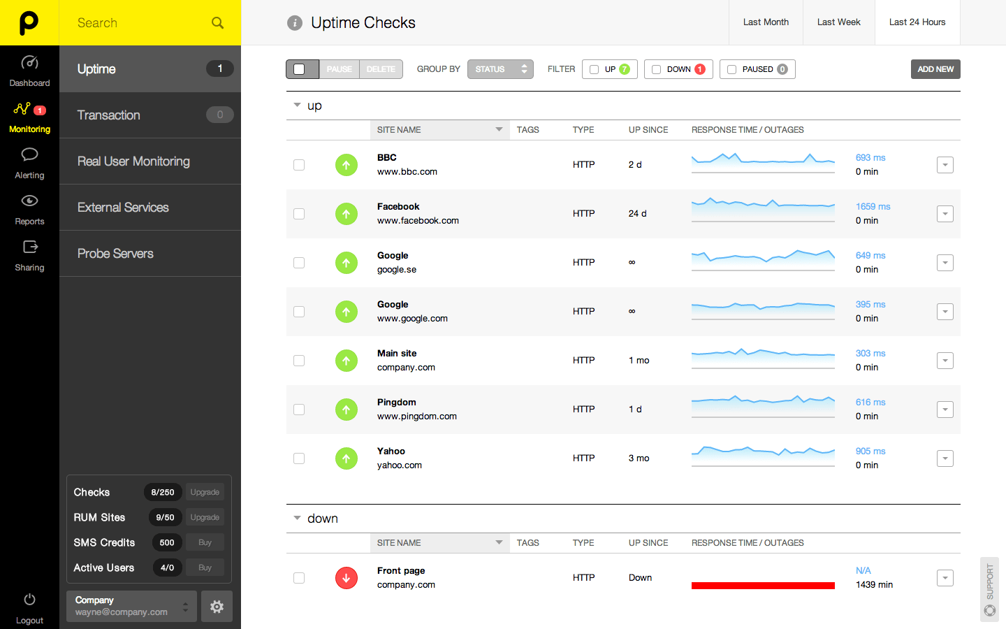 Pingdom uptime
