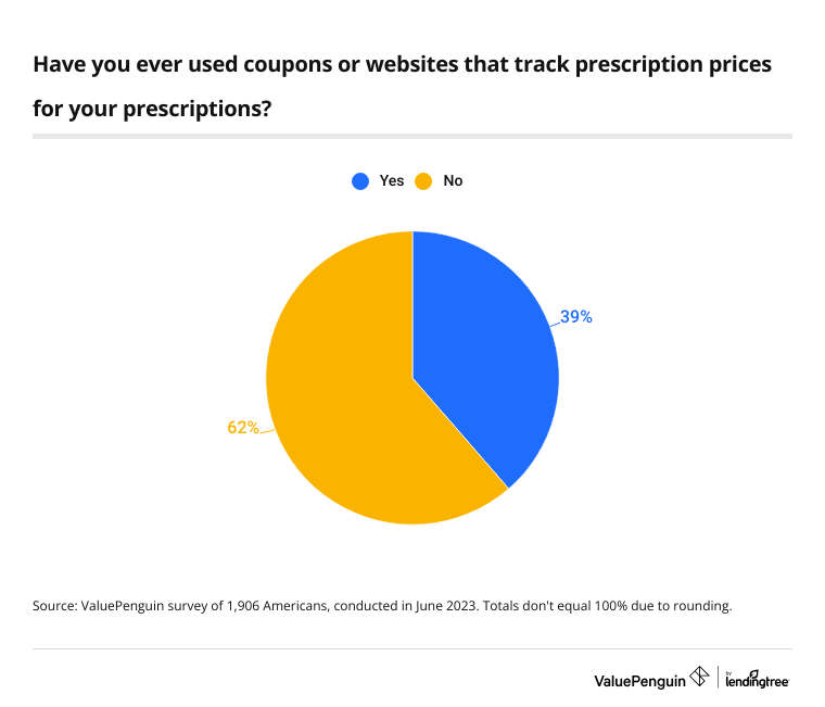 prescriptions