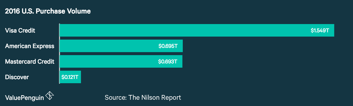 Largest U.S. Credit Card Issuers: 2017 Market Share Report ...