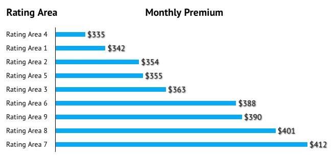 A Study of ACA Health Insurance Rates in Pennsylvania ...