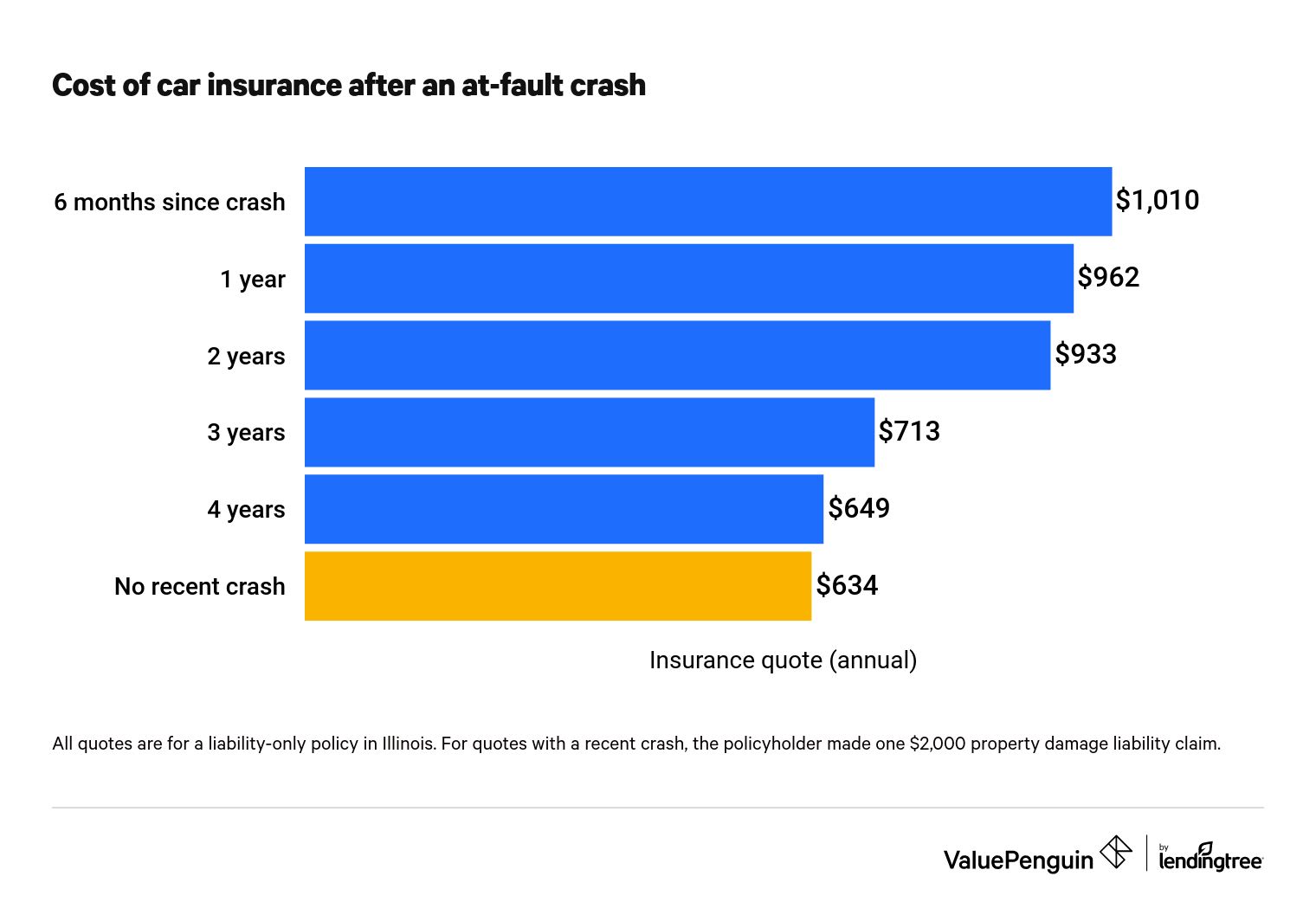 money car insurance credit car insurance