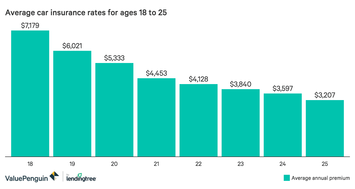 average cost of car insurance (2020) | how much is car