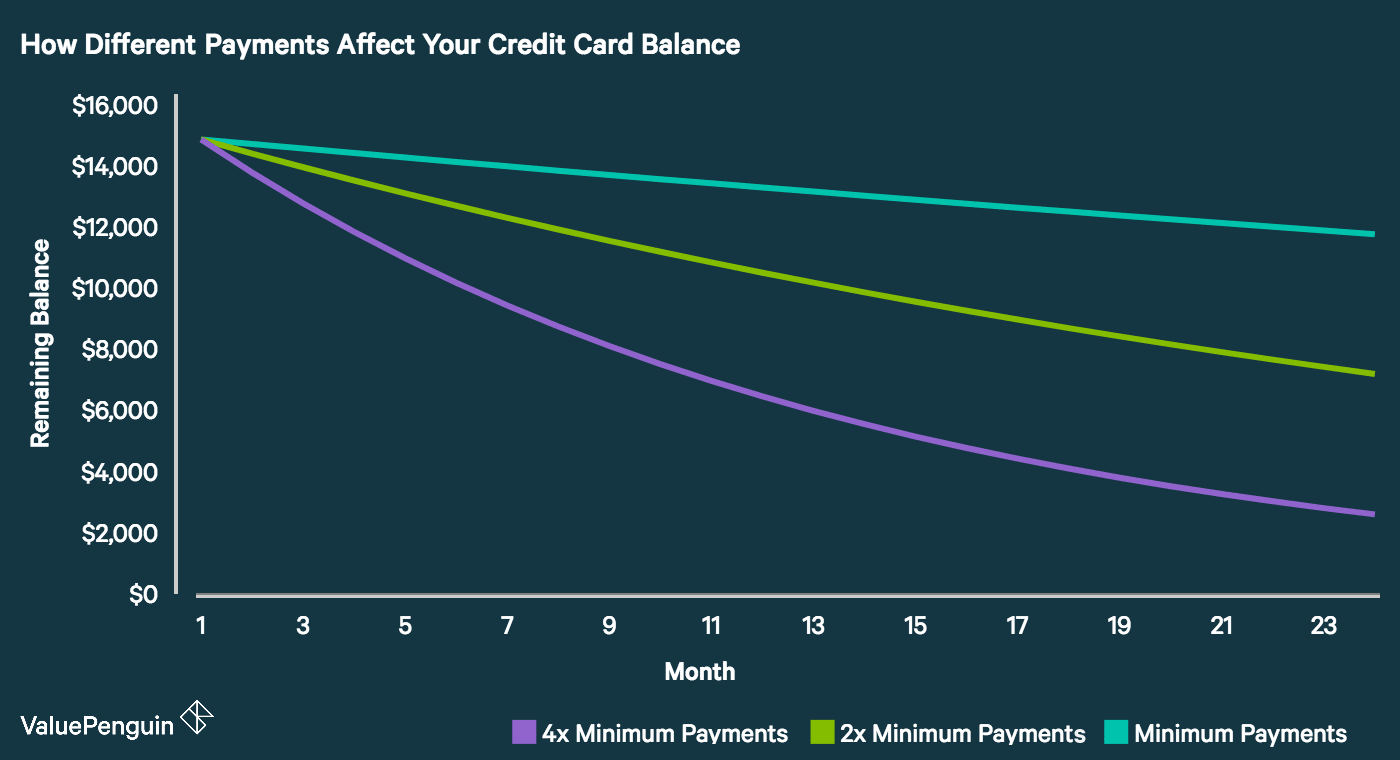 Minimum Credit Score For Credit Card Australia : 9 Credit Repair Tips For Buying A House - Gamez Law Firm ... / This list doesn't include every.