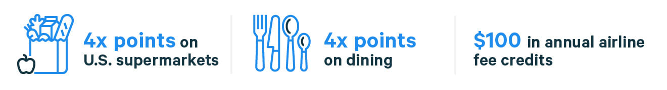 rewards rates for the Amex Gold