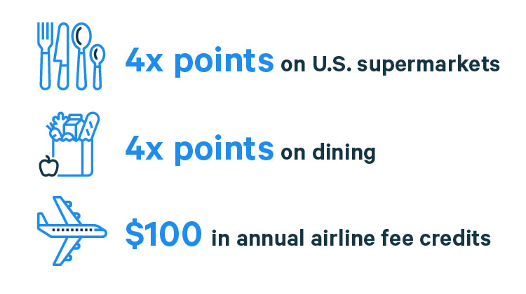 rewards rates for the Amex Gold