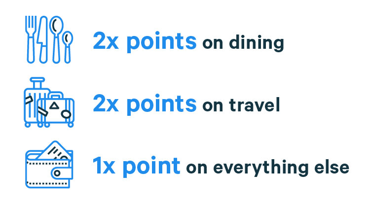 rewards rates for the Chase Sapphire Preferred credit card