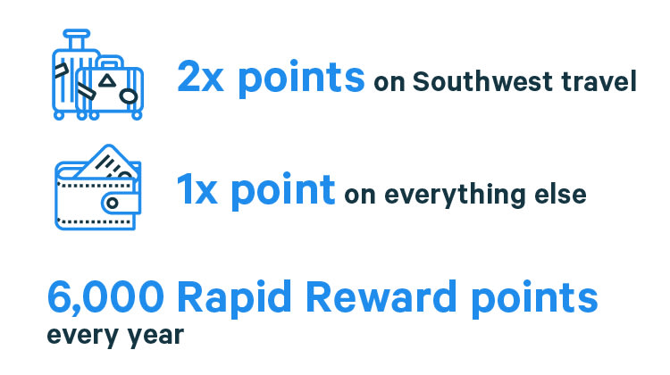 rewards rates for the Southwest Rapid Rewards credit card