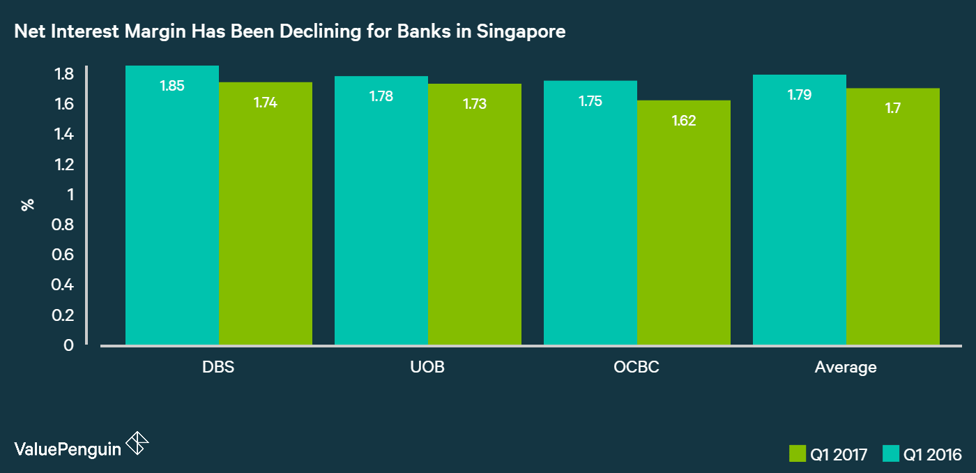 Why Banks Are Waging a Mortgage War, and What It Means for Singaporean Homeowners