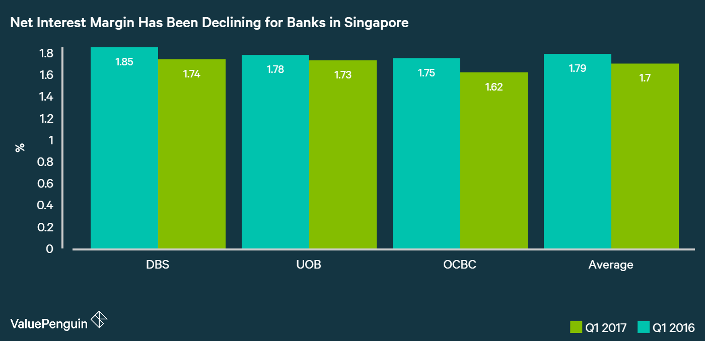 Why Consumers Need to be Ready for a Continued Rise in Bank Fees