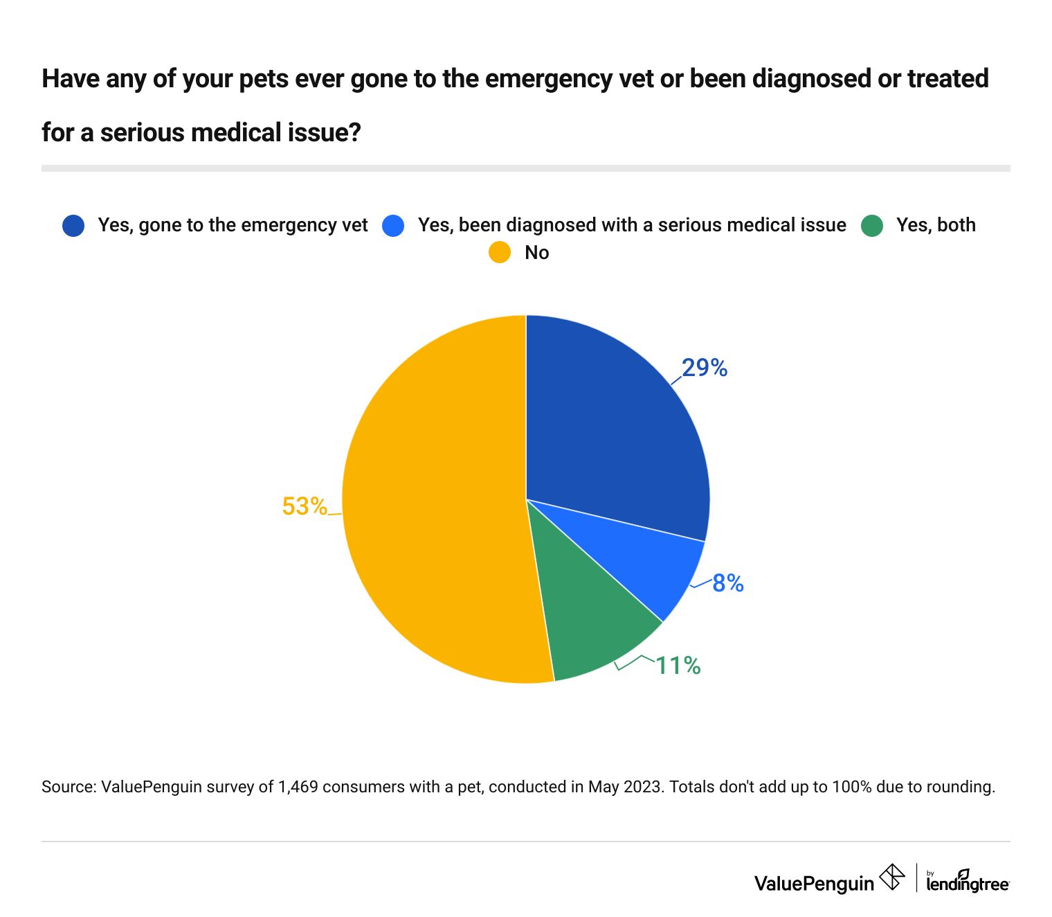 This is a graf about serious medical issues
