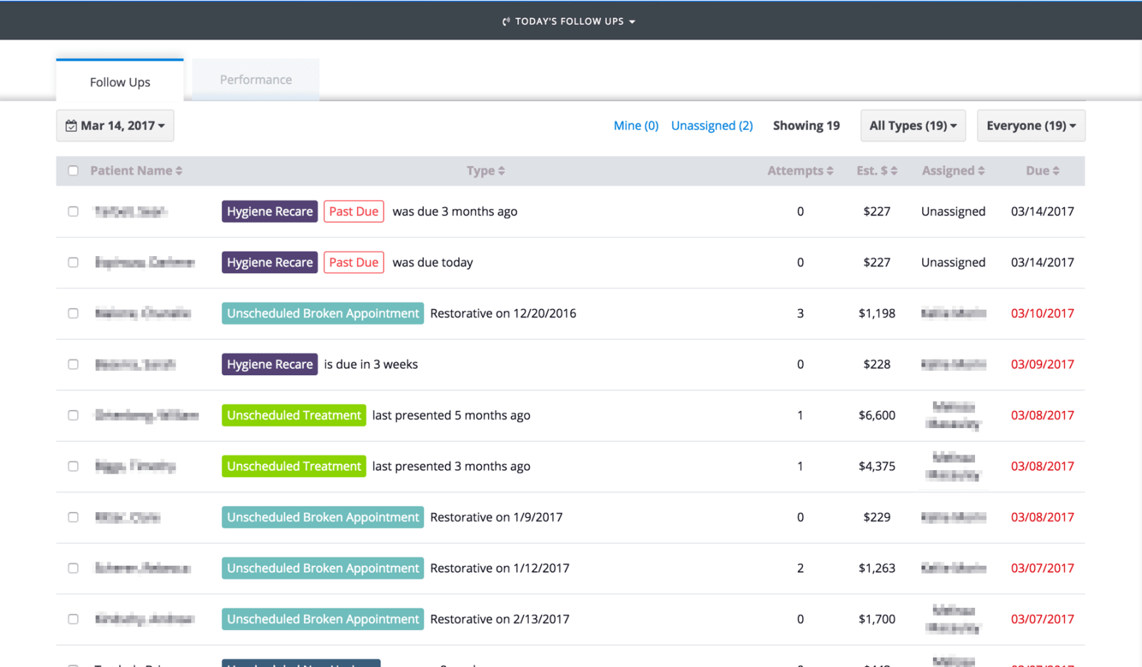 Dental Intelligence Follow Ups Report