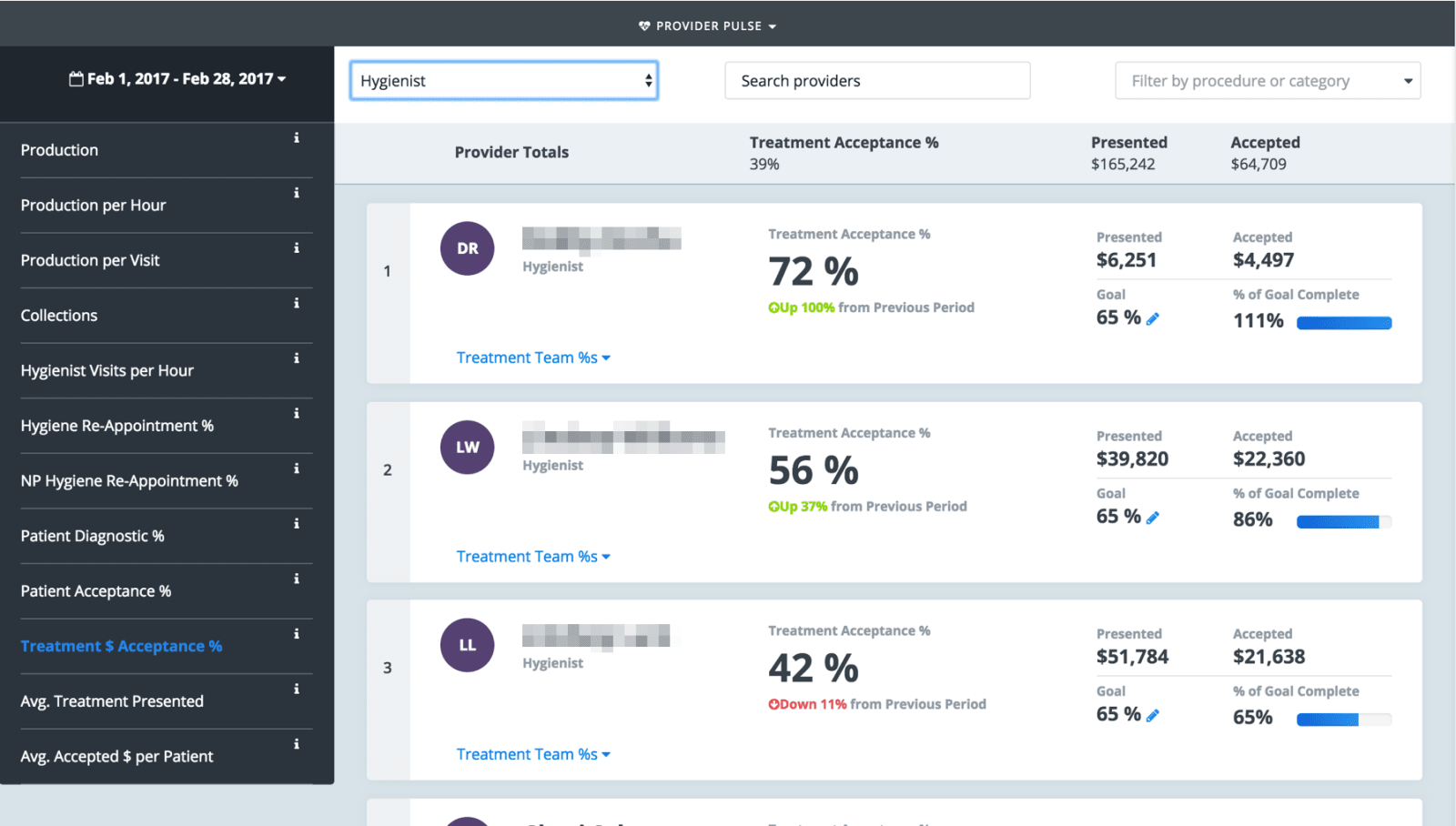 Treatment Acceptance Rate Dashboard