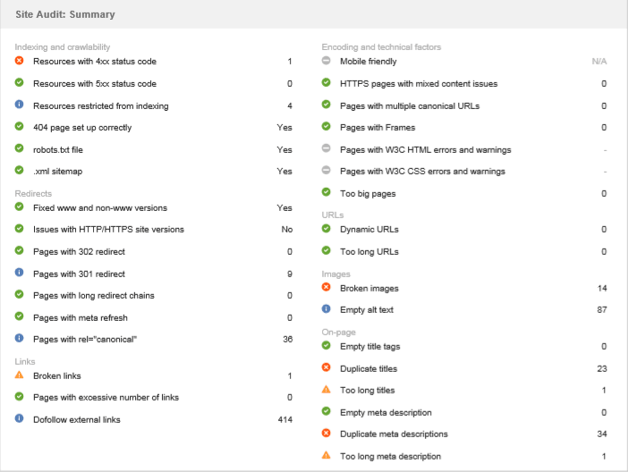Guide to selecting SEO software: site audit