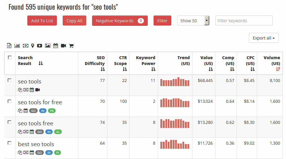 Guide to selecting SEO tools: competition analysis
