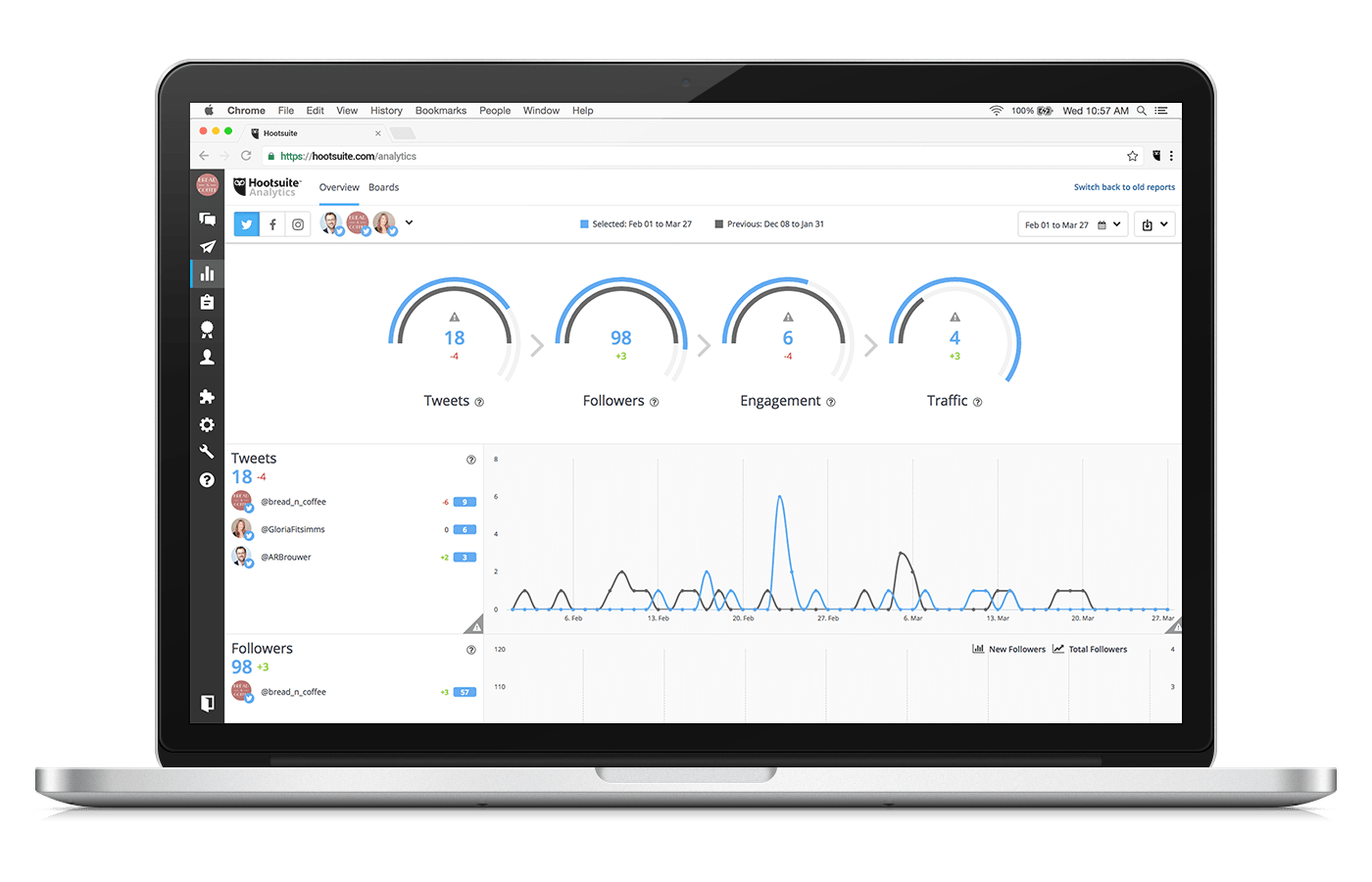 Hootsuite analytics
