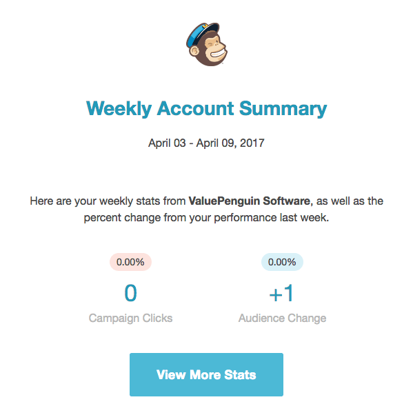 MailChimp review: emailed account summary