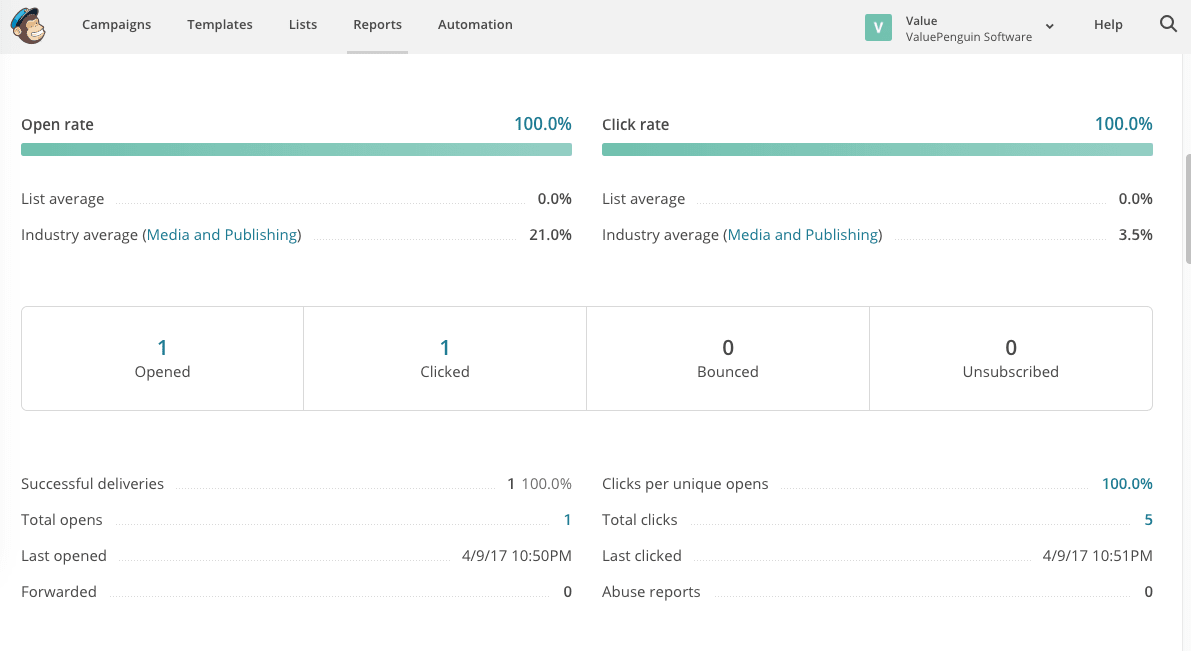 MailChimp review: users receive an email report